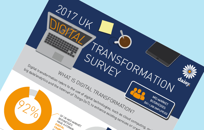 digital-transformation-survey-mid-market-businesses