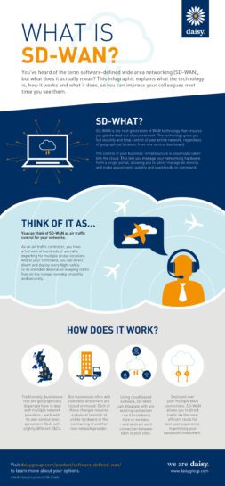 What Is SD-WAN? [Infographic] | Daisy UK