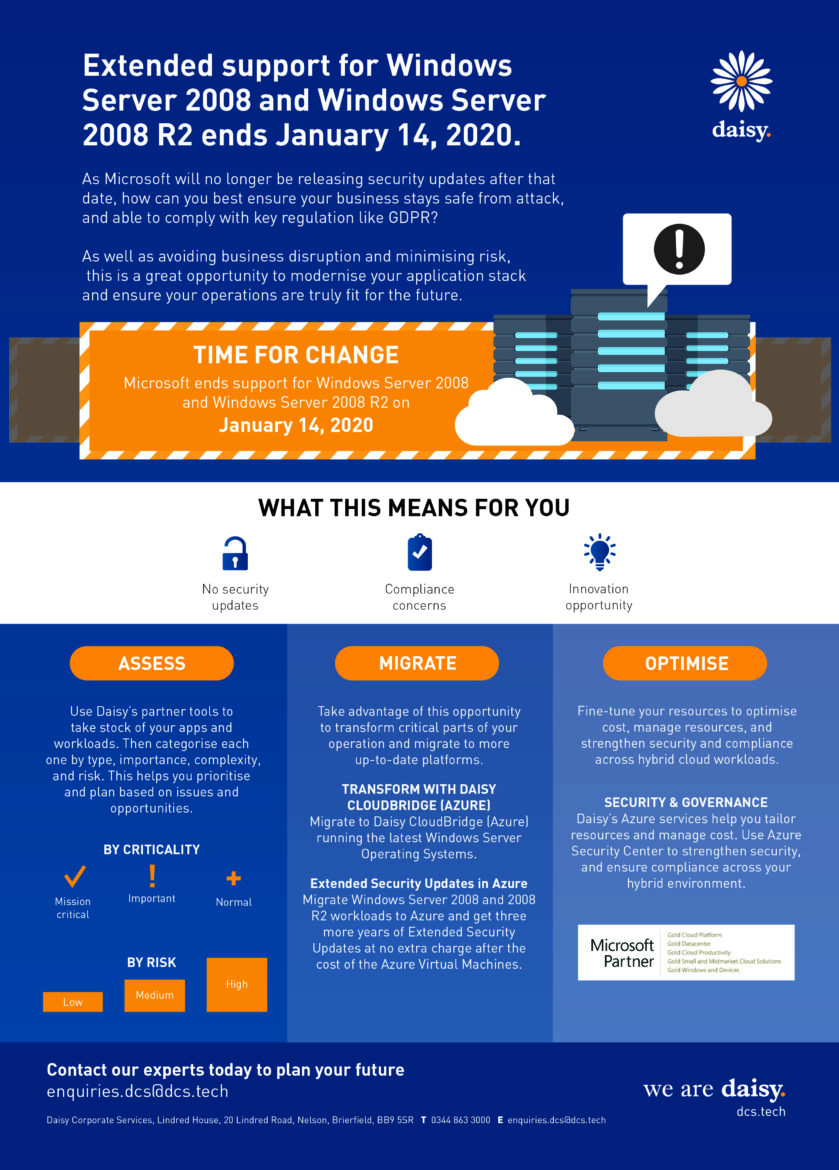 End of Extended Support for Windows Server 2008 Windows Server 2008 R2 - [Infographic] | Daisy