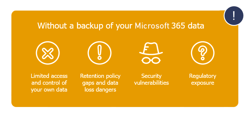 reasons for Microsoft 365 backup