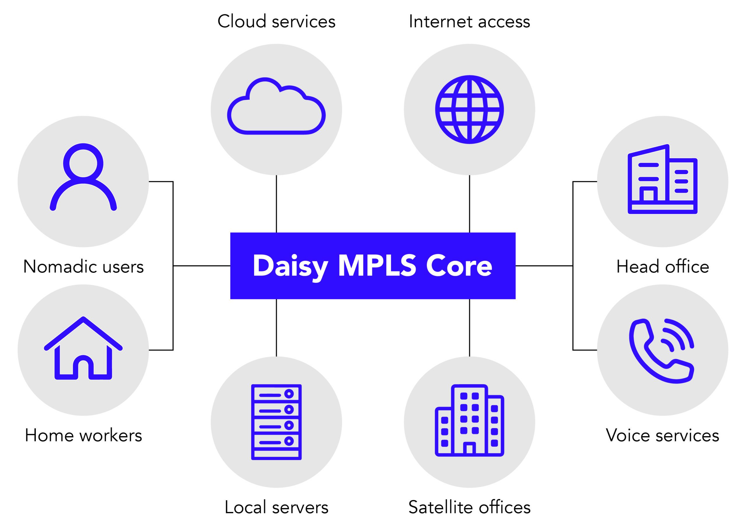 Daisy-MPLS-Core1