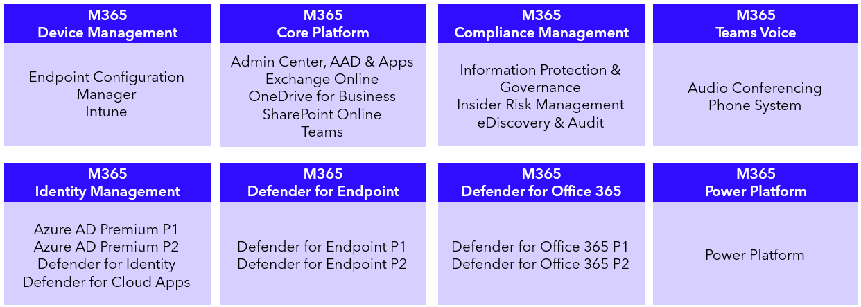Microsoft 365 Management