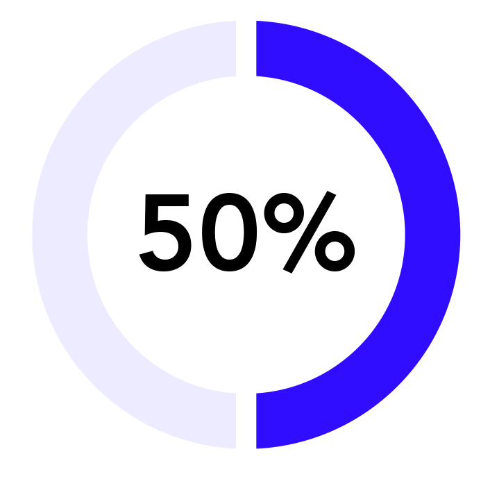 fifty percent chart