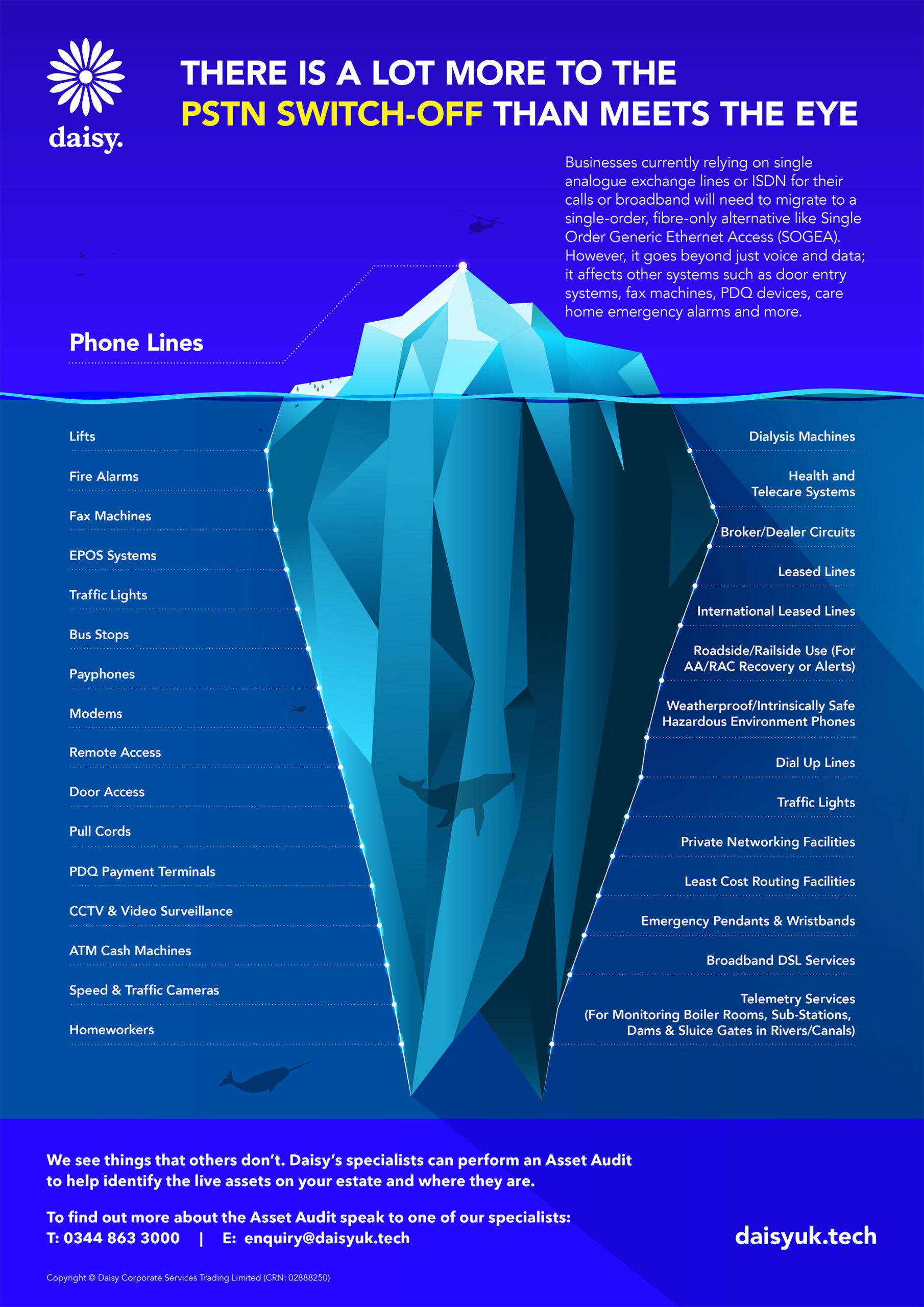 PSTN Switch-off Iceberg