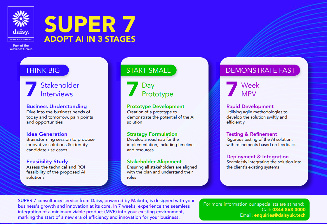 super 7 infographics Adopt AI in 3 stages with Makutu