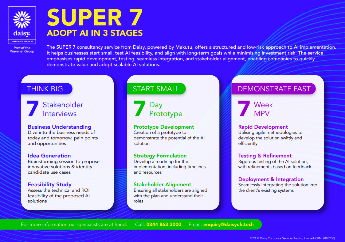 Super 7 infographics Adopt AI Makutu 