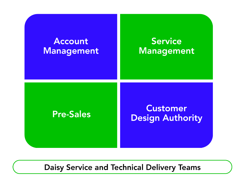 customer design authority